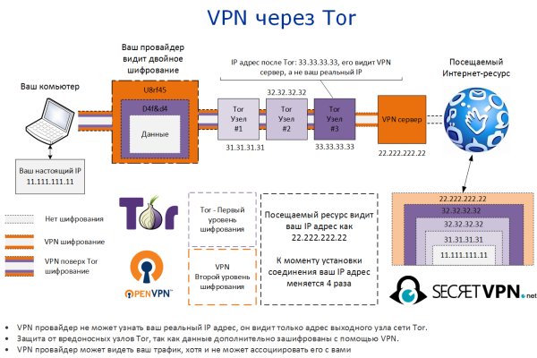 Как вывести деньги с kraken