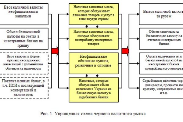 Кракен современный даркнет маркетплейс